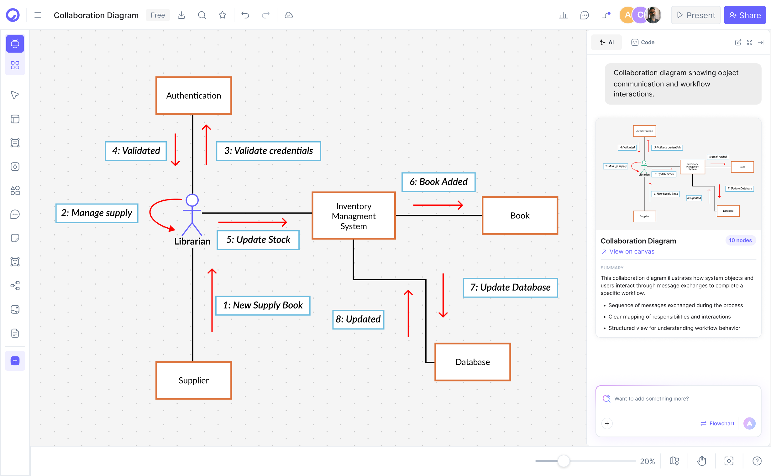 Créer un Diagramme de Collaboration avec l'IA (5 Étapes)
